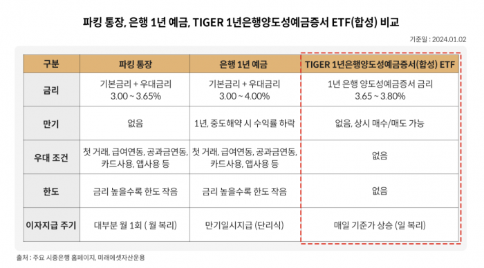 사진=미래에셋자산운용 제공