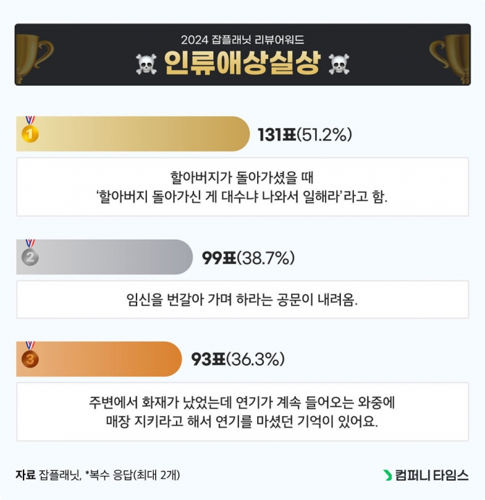 그래픽=잡플래닛