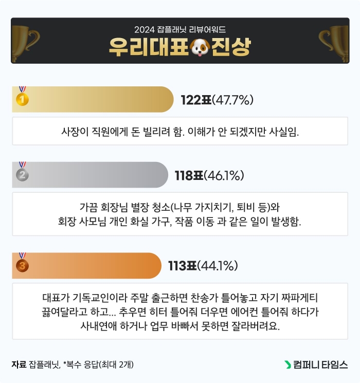 그래픽=잡플래닛