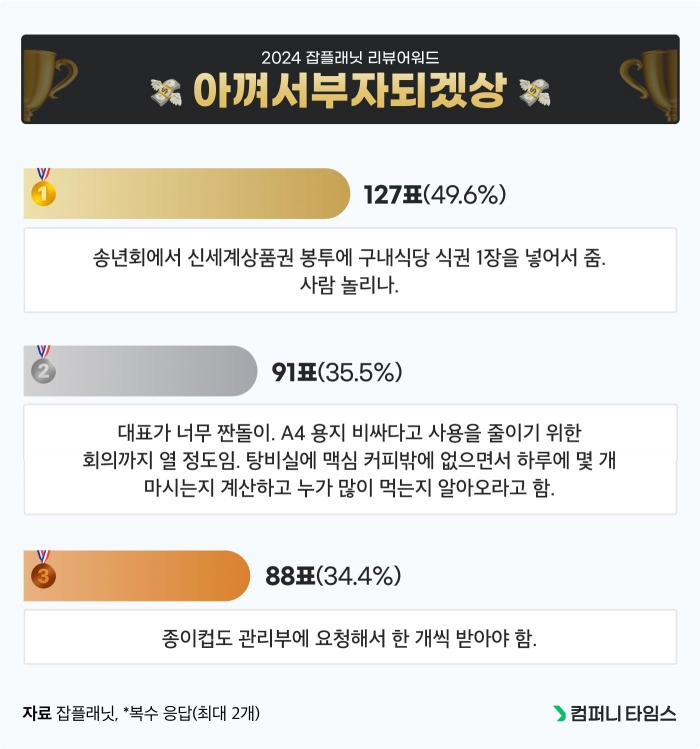 그래픽=잡플래닛