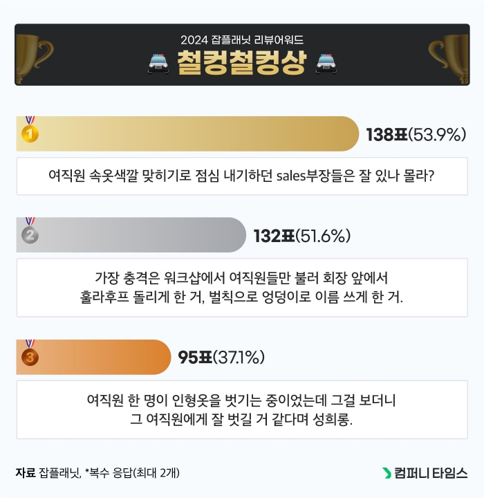 그래픽=잡플래닛
