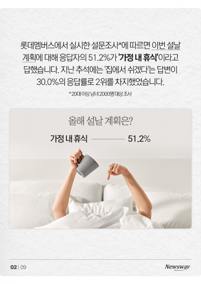 "결혼 전? 취업 전?" 조카 세뱃돈, 언제까지 줘야 할까? 기사의 사진