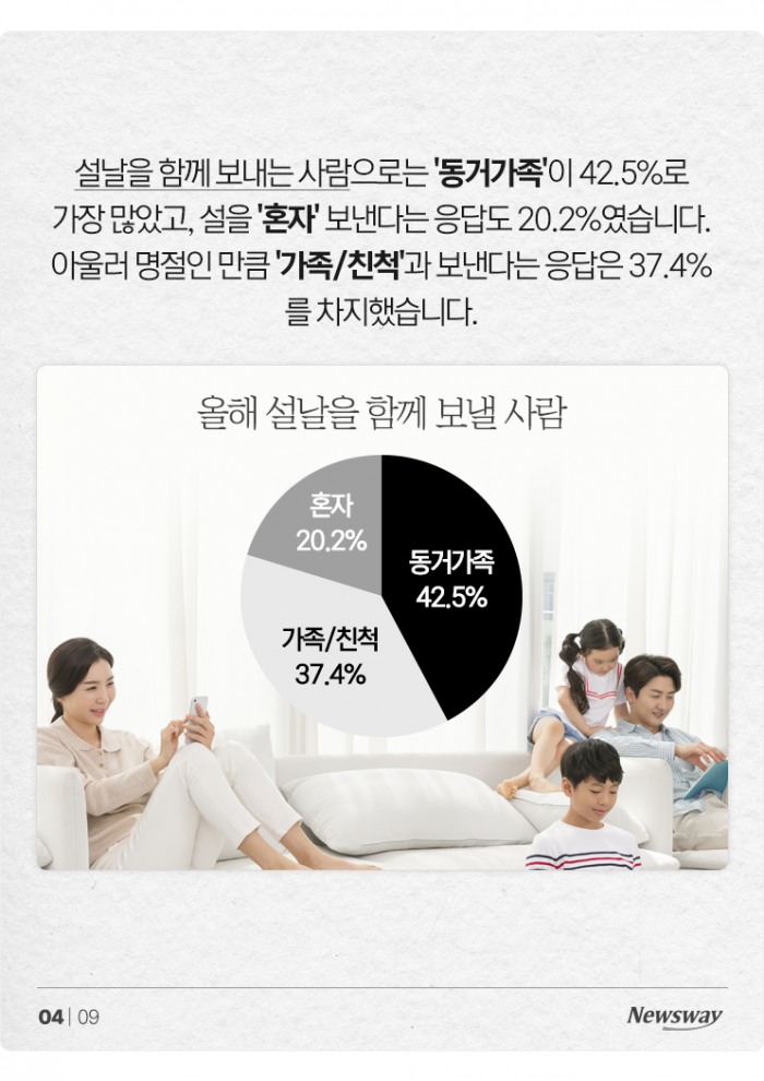 "결혼 전? 취업 전?" 조카 세뱃돈, 언제까지 줘야 할까? 기사의 사진