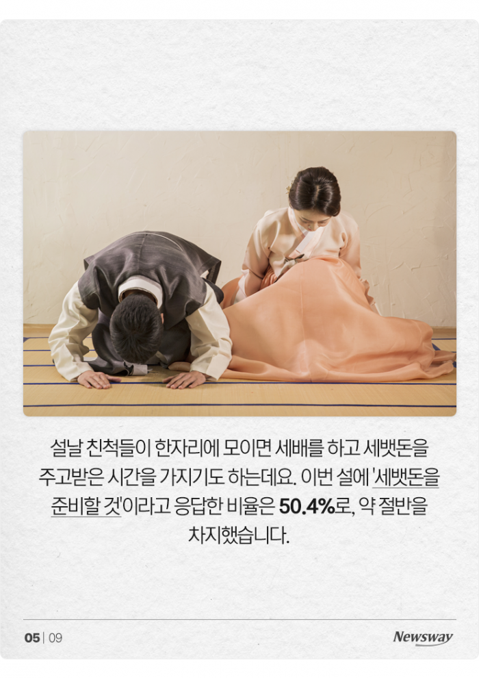 "결혼 전? 취업 전?" 조카 세뱃돈, 언제까지 줘야 할까? 기사의 사진