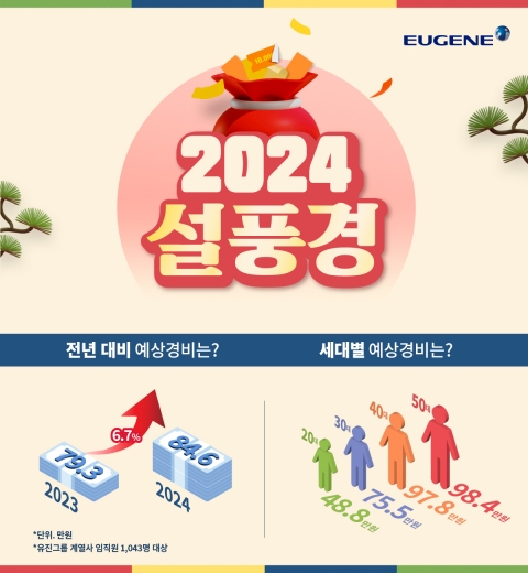 유진그룹 "설 명절 경비, 50대 이상 가장 많아"