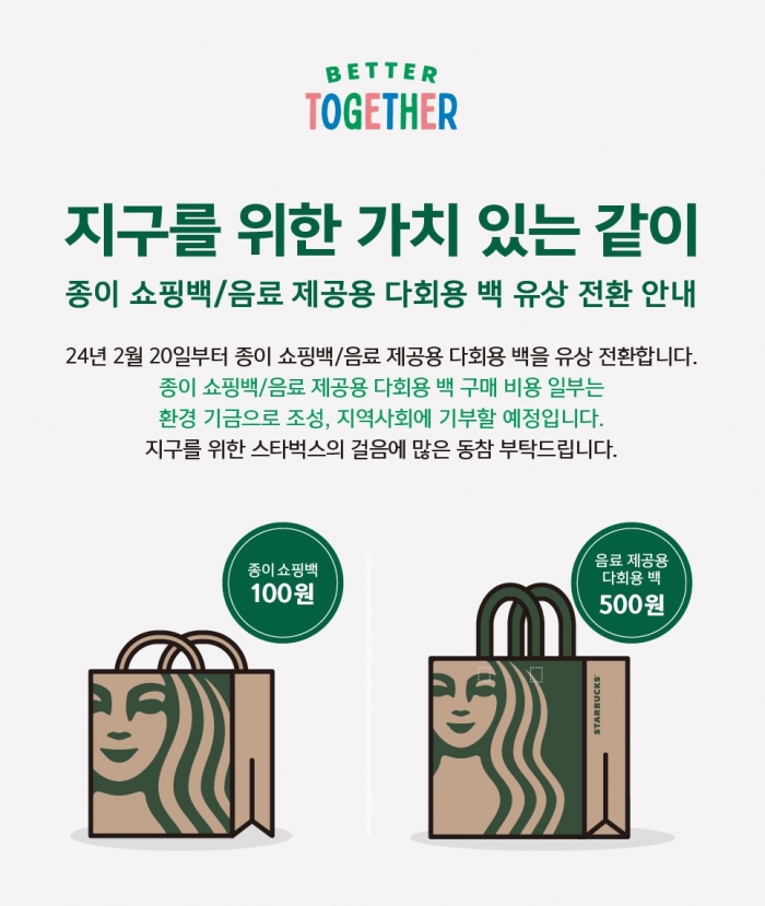 스타벅스, 2월 20일부터 종이 쇼핑백 및 다회용 백 유상화 시행. 자료=스타벅스 제공