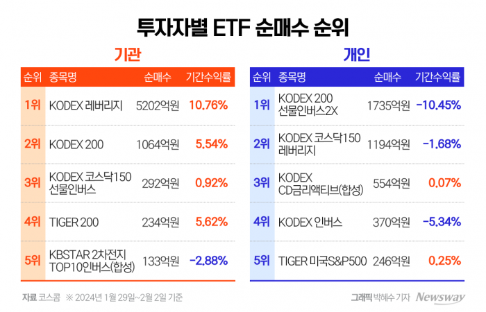 그래픽=박혜수 기자