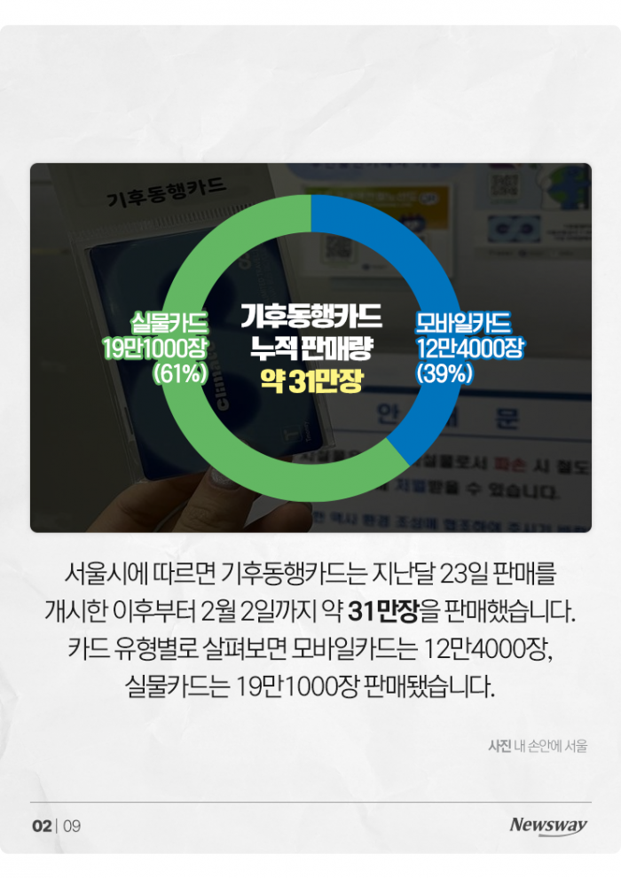 품귀현상까지 난 '기동카', 누가 얼마나 샀을까 기사의 사진