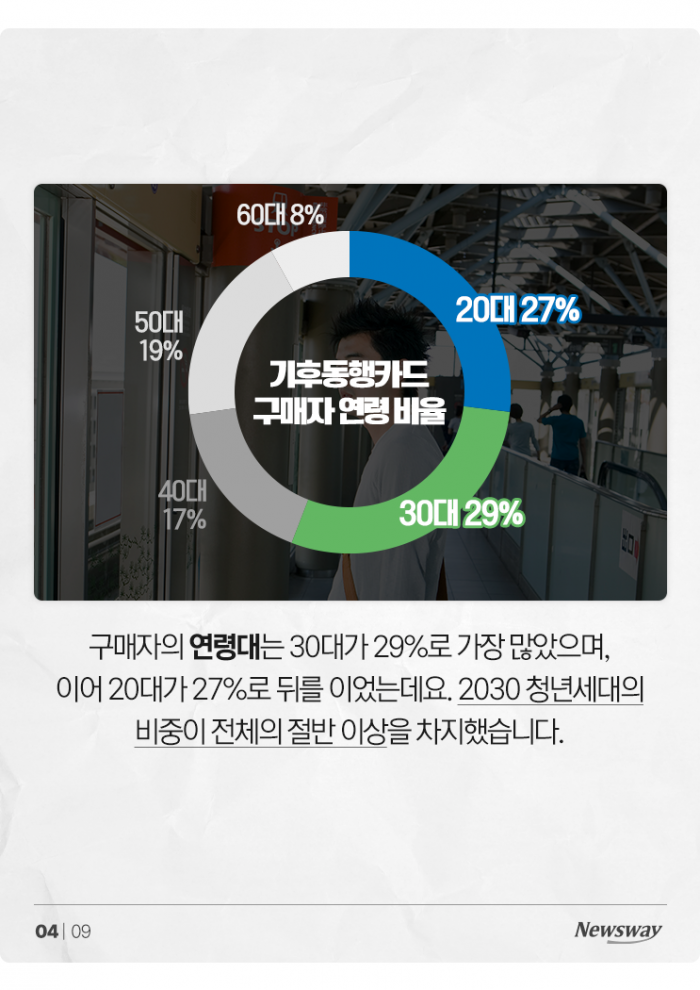 품귀현상까지 난 '기동카', 누가 얼마나 샀을까 기사의 사진