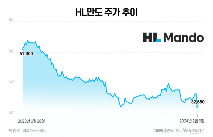 그래픽=홍연택 기자