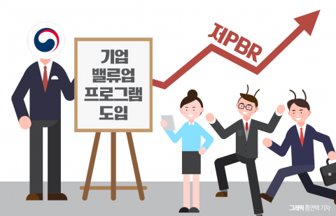 "저PBR주 노려라" 코스피 빚투 늘었다