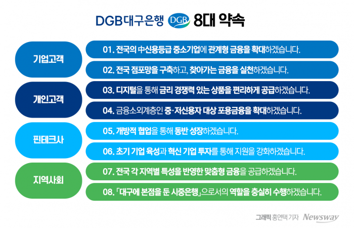 대구은행, 시중은행 7호 'iM뱅크'로 재탄생···향후 전략은(종합) 기사의 사진