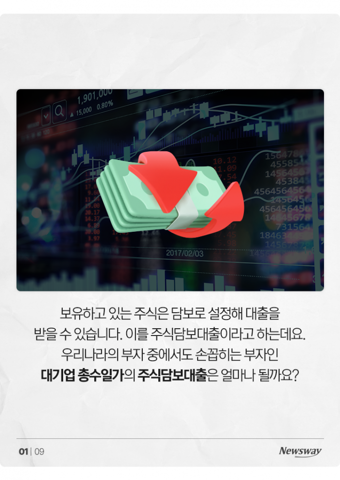 대기업 총수일가 중 주식담보대출을 가장 많이 받은 사람은? 기사의 사진