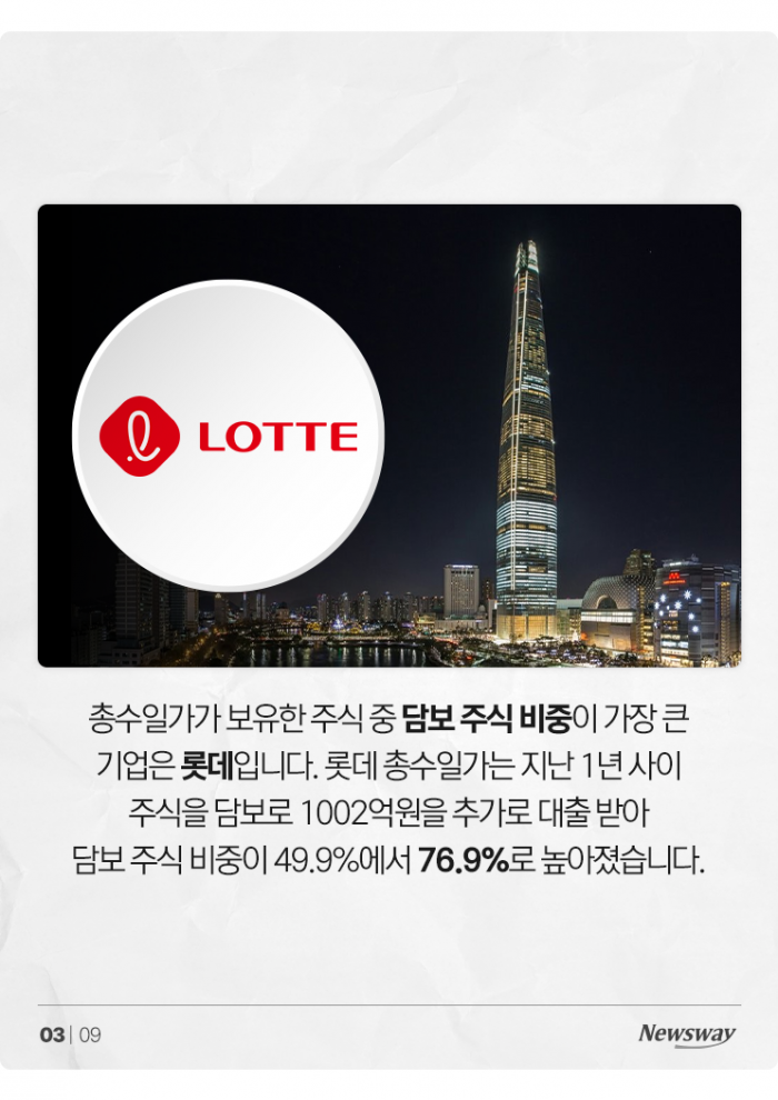 대기업 총수일가 중 주식담보대출을 가장 많이 받은 사람은? 기사의 사진