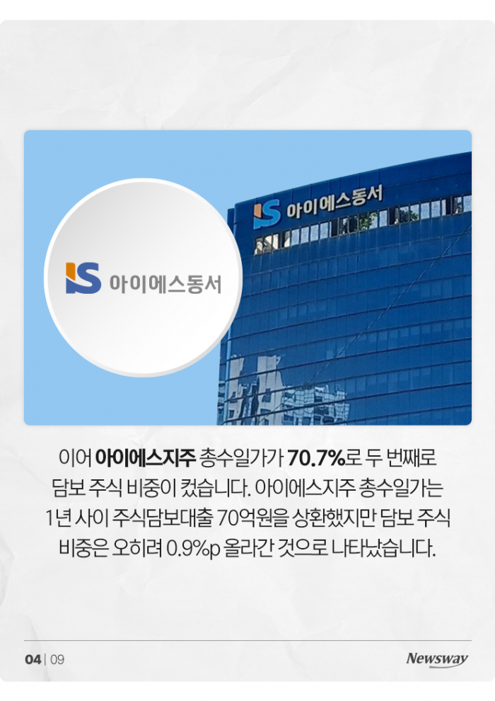 대기업 총수일가 중 주식담보대출을 가장 많이 받은 사람은? 기사의 사진