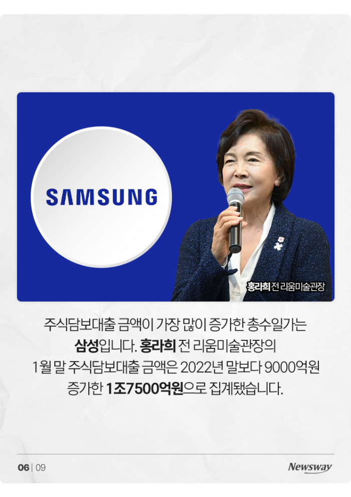 대기업 총수일가 중 주식담보대출을 가장 많이 받은 사람은? 기사의 사진