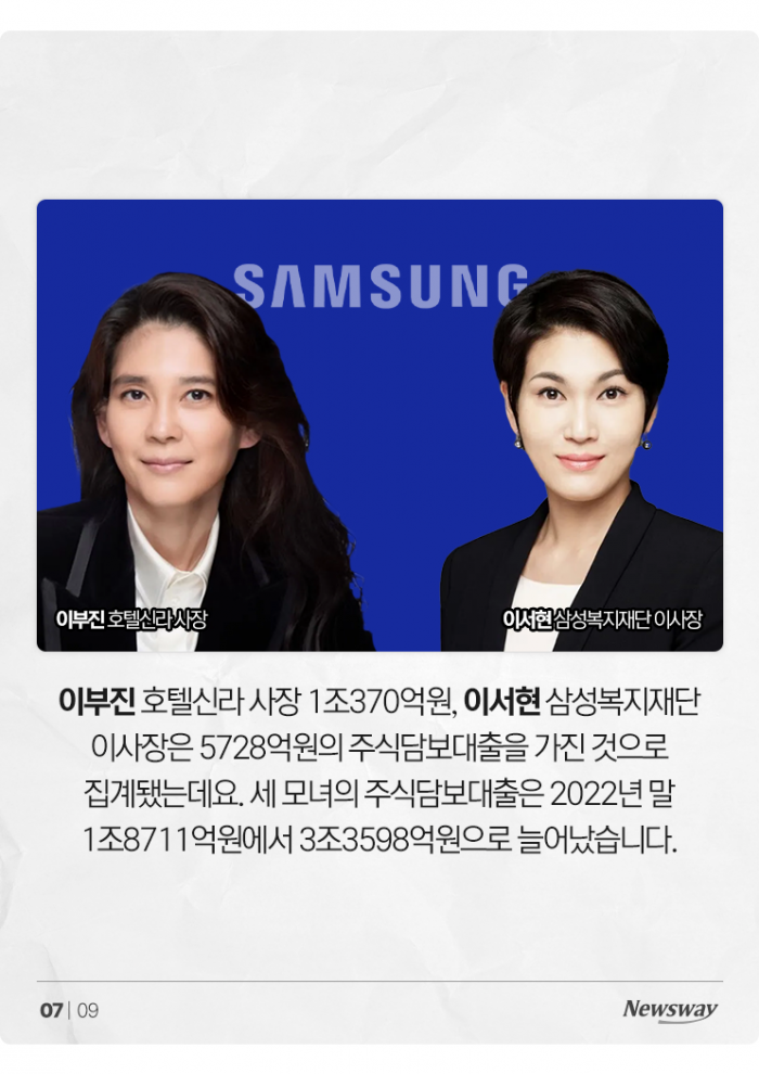 대기업 총수일가 중 주식담보대출을 가장 많이 받은 사람은? 기사의 사진