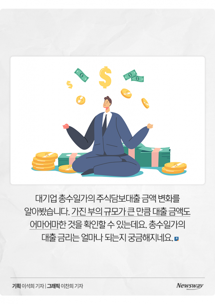 대기업 총수일가 중 주식담보대출을 가장 많이 받은 사람은? 기사의 사진