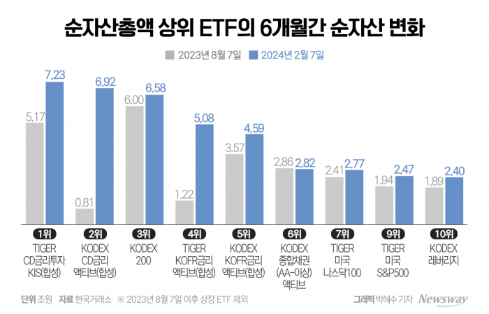 그래픽=박혜수 기자