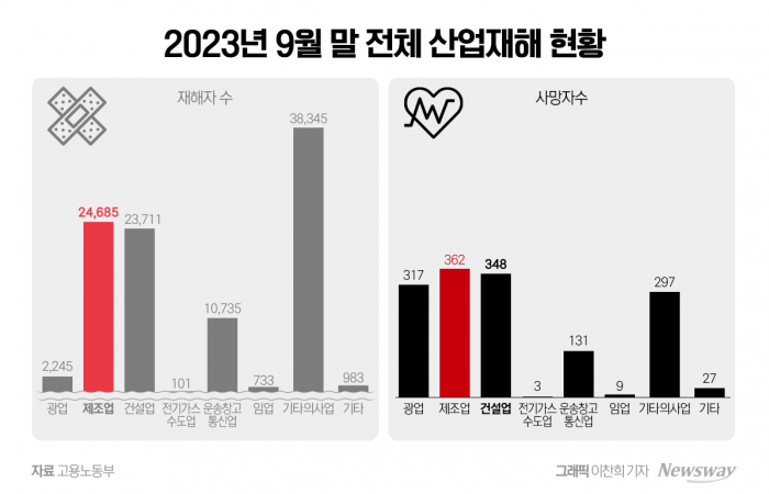 HD현대重도 사망사고···조선업계 감도는 중대재해 긴장감 기사의 사진