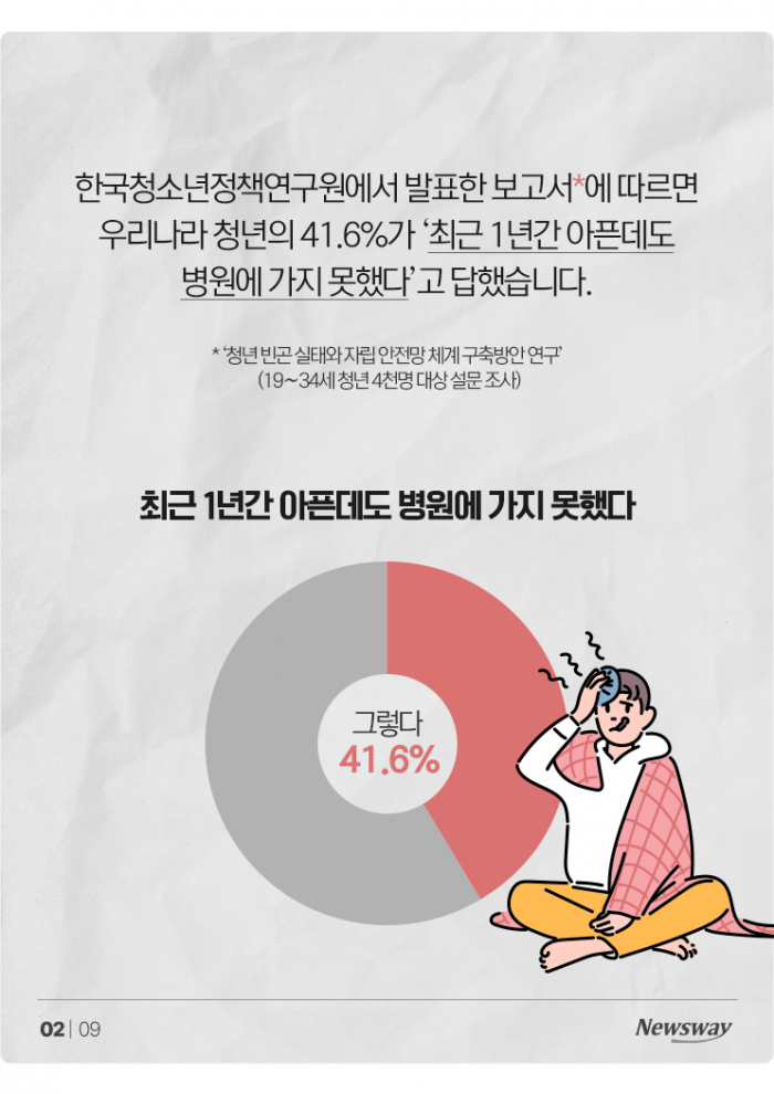 아파도 너무 아픈 청년들···58%는 '우울한 상태' 기사의 사진