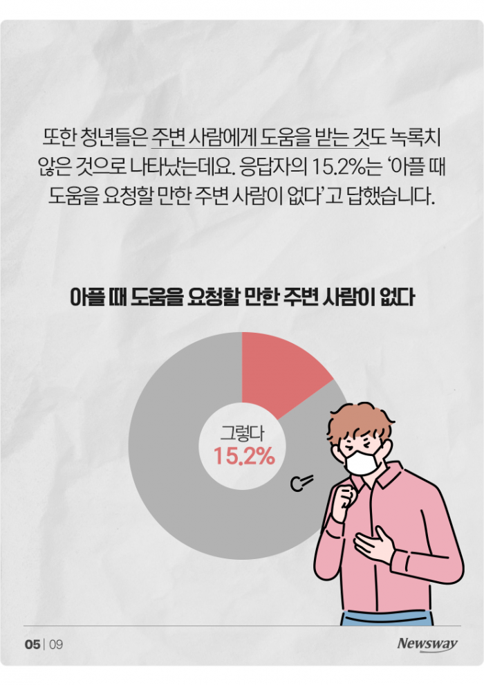 아파도 너무 아픈 청년들···58%는 '우울한 상태' 기사의 사진
