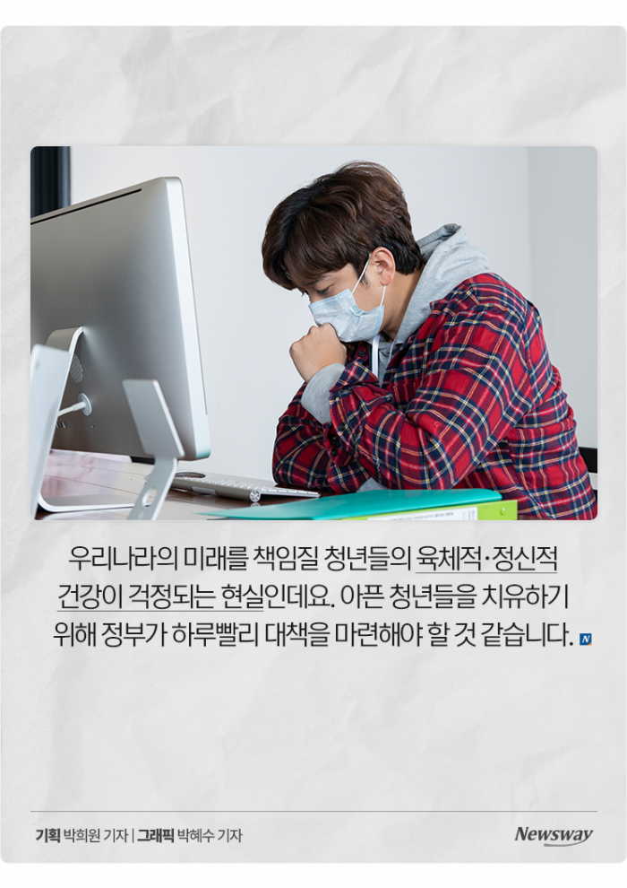 아파도 너무 아픈 청년들···58%는 '우울한 상태' 기사의 사진