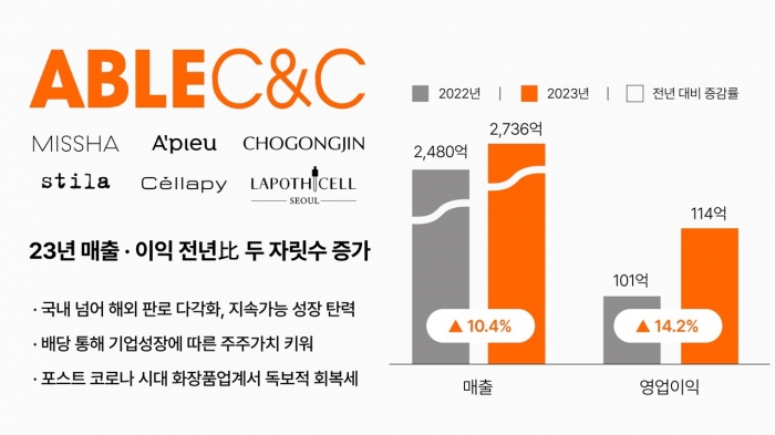 사진=에이블씨엔씨 제공