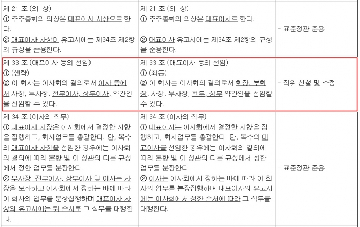15일 전자공시시스템에 따르면, 유한양행은 오는 3월 15일 개최하는 정기주주총회에서 직위 신설 및 수정 등을 포함한 정관 변경 안건을 처리할 예정이라고 공시했다. 전자공시시스템 화면 캡쳐