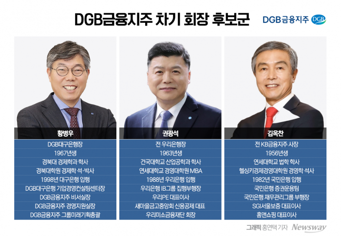 DGB금융 차기회장, 내부 황병우 유력 속 외부 권광석 다크호스 기사의 사진