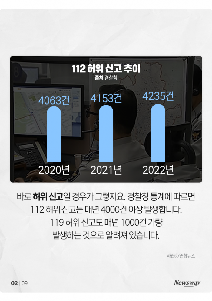 '112 허위 신고만 399번' 50대 남성, 결국 이렇게 됐습니다 기사의 사진