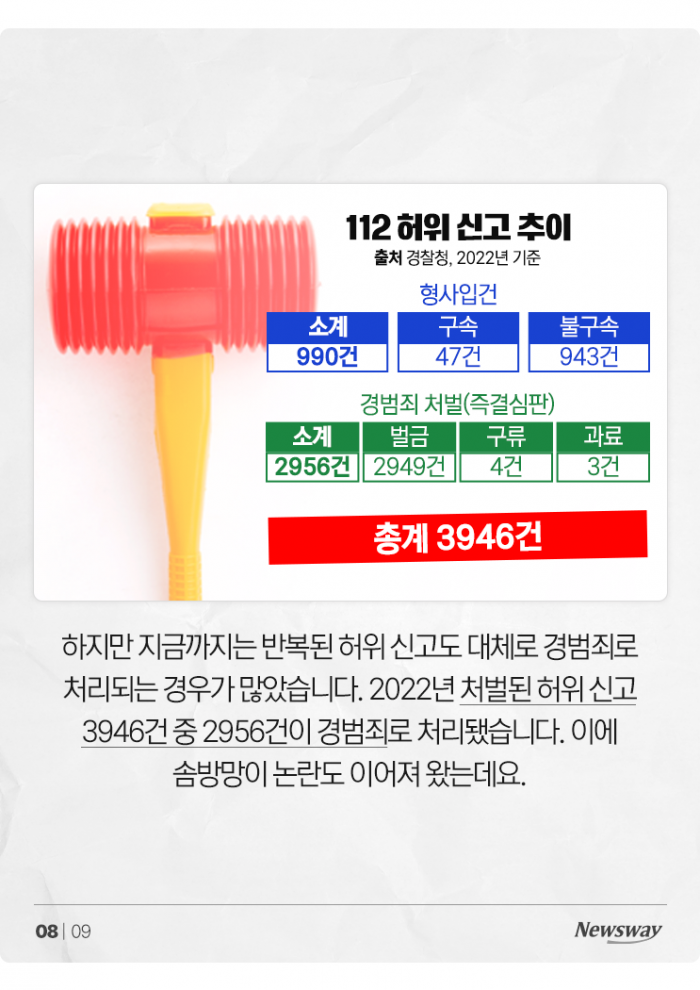 '112 허위 신고만 399번' 50대 남성, 결국 이렇게 됐습니다 기사의 사진