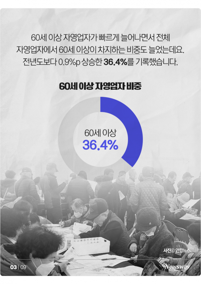 '워킹 고령' 늘었다···자영업자 37%가 60세 이상 기사의 사진