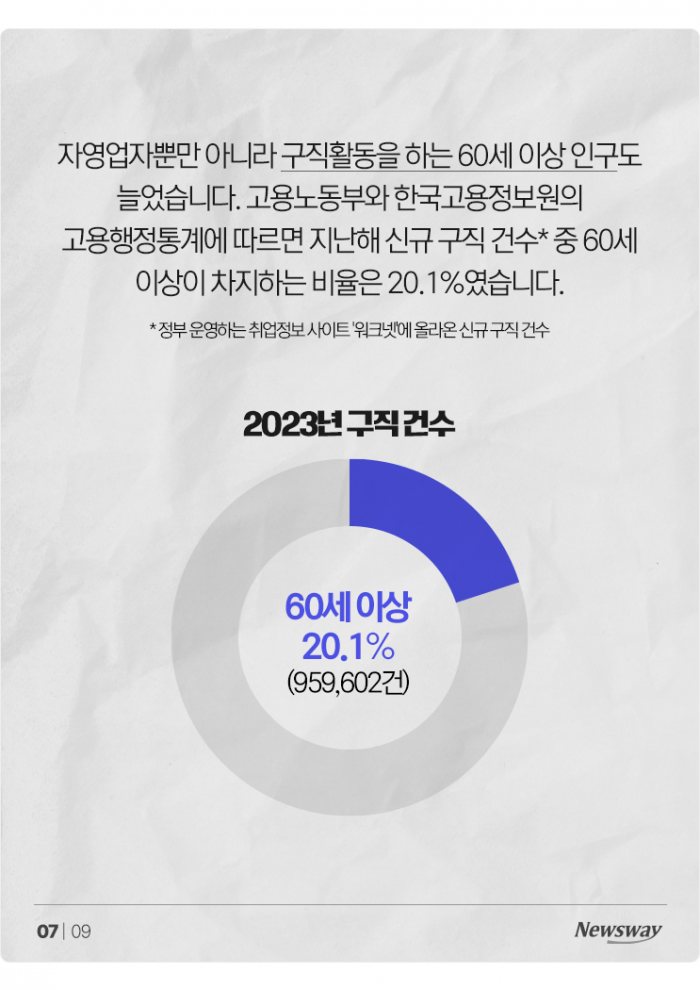 '워킹 고령' 늘었다···자영업자 37%가 60세 이상 기사의 사진