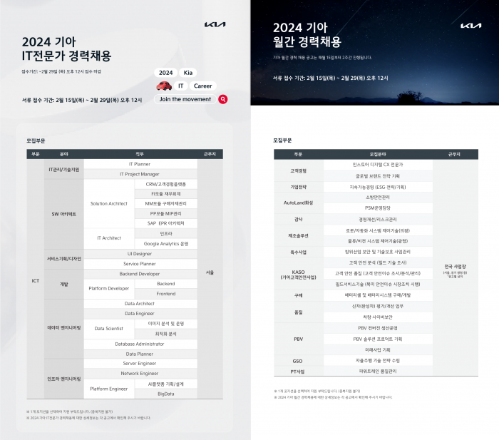 기아 제공