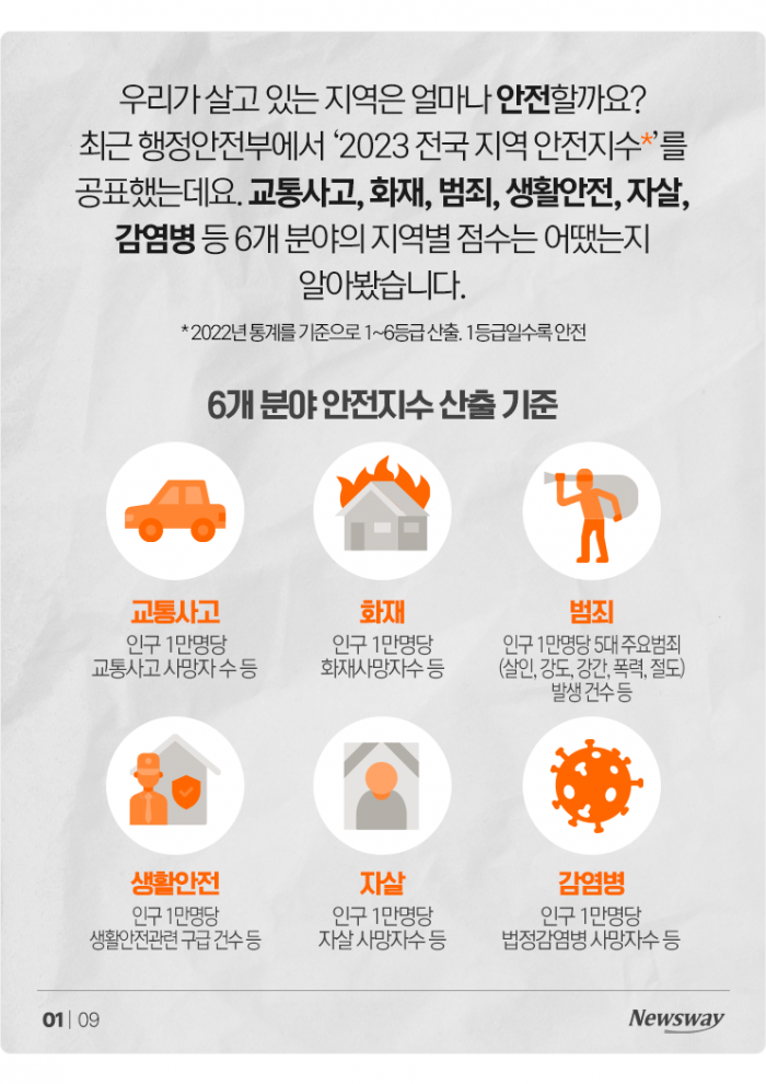 '1등급이 5개' 전국에서 가장 안전한 지역은? 기사의 사진