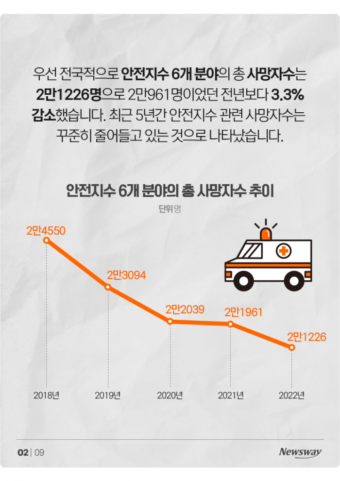 '1등급이 5개' 전국에서 가장 안전한 지역은? 기사의 사진