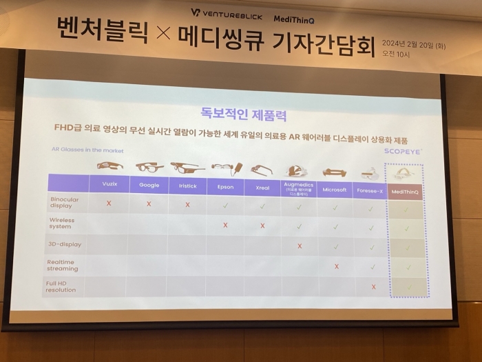 메디씽큐는 글로벌 기업인 메드트로닉으로부터 기술력을 인정받아 지난 1월 미국 전역에 '스코프아이'를 독점 공급하는 계약을 체결했다. 사진=유수인 기자