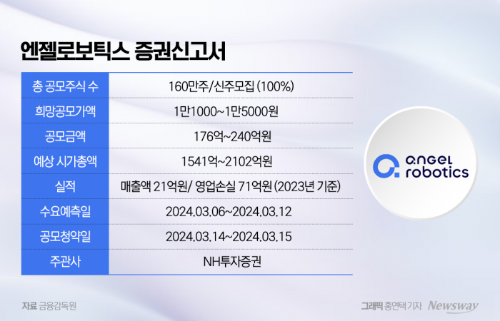 LG가 선택한 '엔젤로보틱스'...특례상장 후 적자탈출 '관심' 기사의 사진