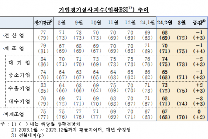 사진=한국은행 제공