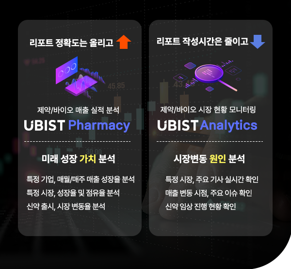 디지털 헬스케어 솔루션 대표기업 유비케어는 자사의 원외 처방 의약품 분석 솔루션인 'UBIST Pharmacy'로 제약·바이오 주식 시장 공략을 본격화 한다고 21일 밝혔다. 사진=유비케어 제공