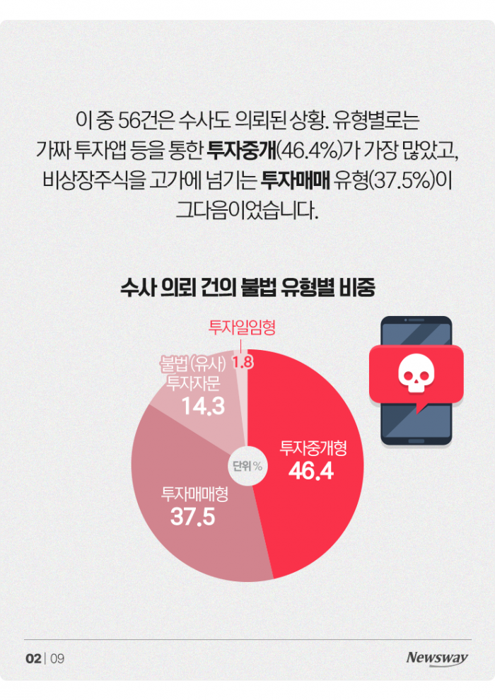 'AI가 돈 불려줍니다' 믿었다간··· 기사의 사진
