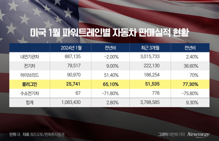 'PHEV' 생산하겠다는 한국GM에 필요한 세 가지 기사의 사진