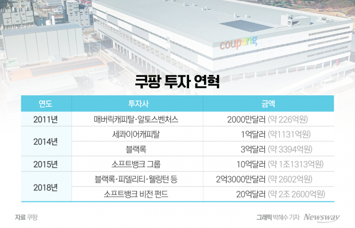 모두가 망한다던 쿠팡, '로켓 신화' 쏘기까지 기사의 사진