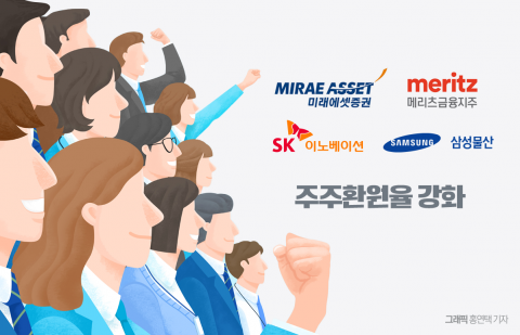  "자발적 노력에 혜택"···주주환원 나서는 기업들
