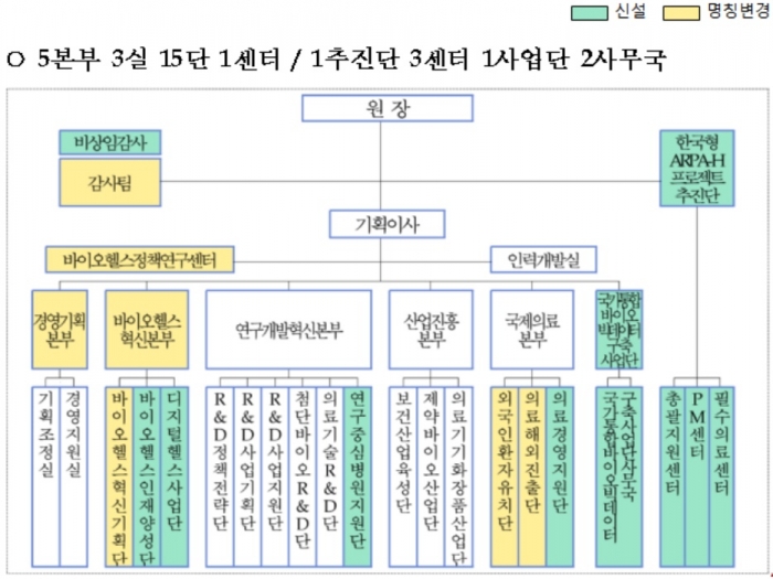 한국보건산업진흥원 제공