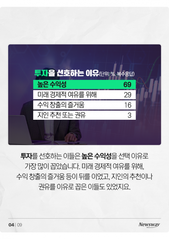 비트코인 연일 치솟는데, 왜 Z세대가 걱정이 될까 기사의 사진