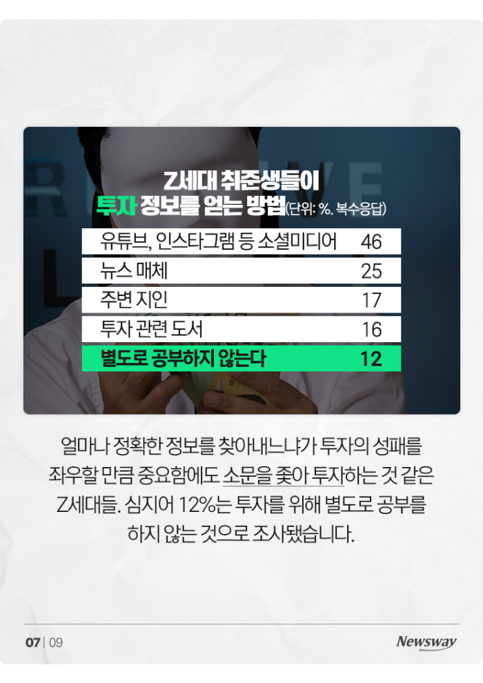 비트코인 연일 치솟는데, 왜 Z세대가 걱정이 될까 기사의 사진