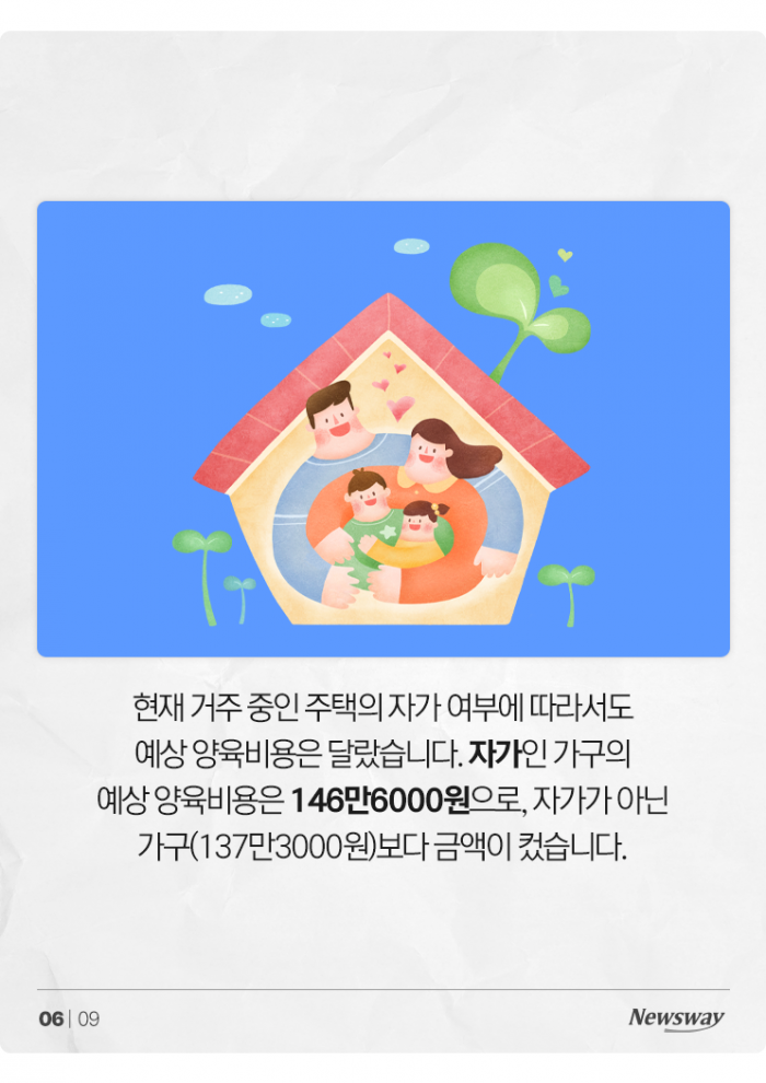 낳기 전부터 겁내는 신혼부부들 '아이 1명당 월 140만원' 기사의 사진