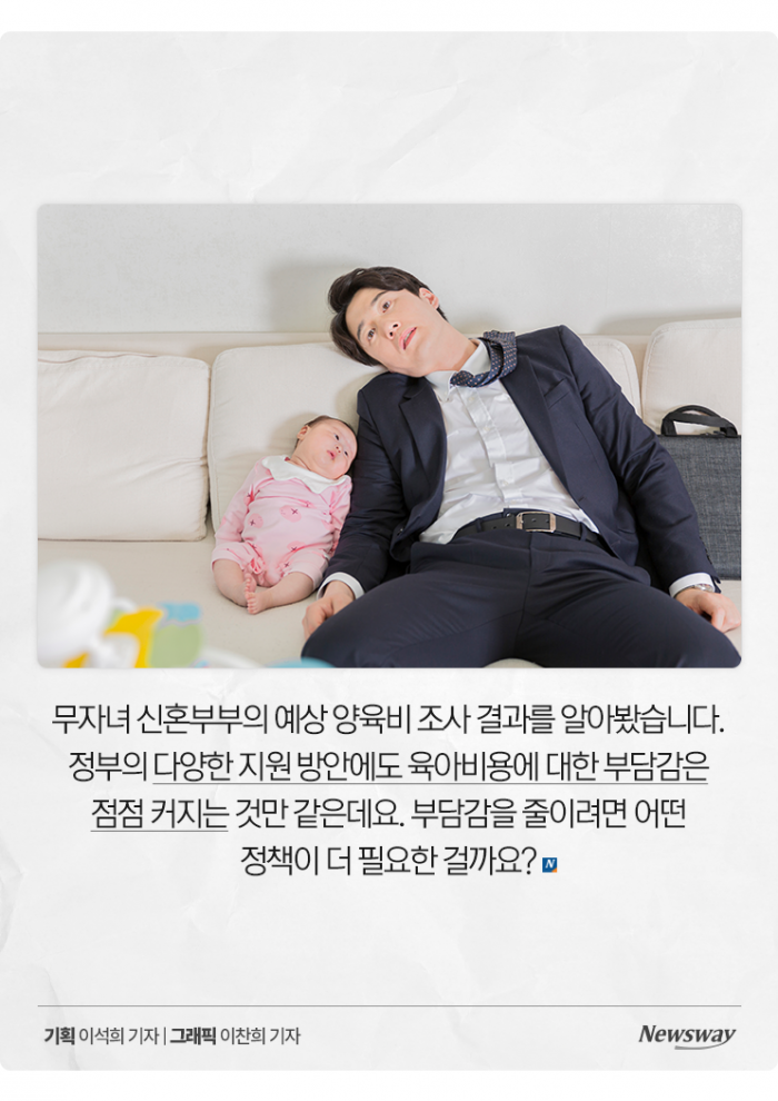 낳기 전부터 겁내는 신혼부부들 '아이 1명당 월 140만원' 기사의 사진
